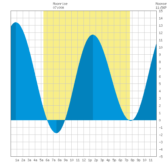 Bucksport tide chart for Wednesday, April 30, 2025