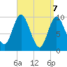 Bucksport tide chart for Monday, April 7, 2025