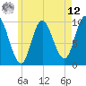 Bucksport tide chart for Monday, May 12, 2025