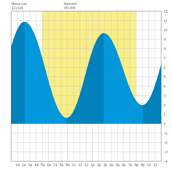 Bucksport tide chart for Saturday, May 17, 2025