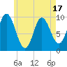 Bucksport tide chart for Saturday, May 17, 2025