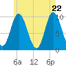 Bucksport tide chart for Thursday, May 22, 2025