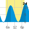 Bucksport tide chart for Saturday, May 24, 2025