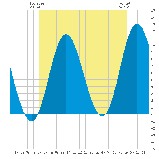 Bucksport tide chart for Sunday, May 25, 2025