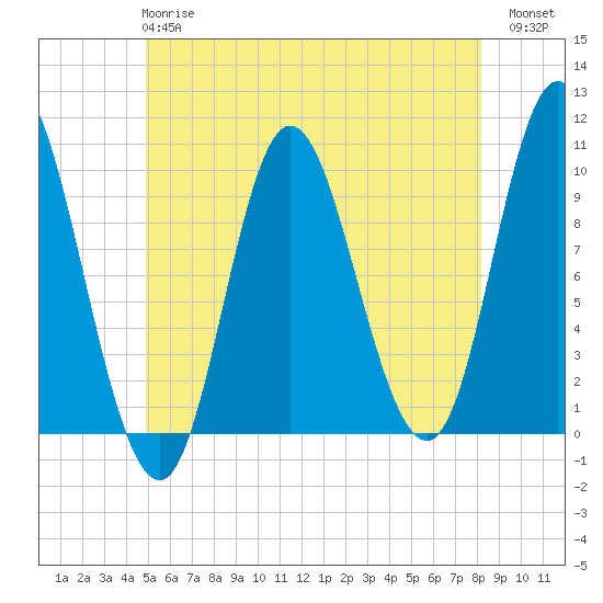 Bucksport tide chart for Tuesday, May 27, 2025