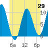 Bucksport tide chart for Thursday, May 29, 2025