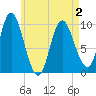 Bucksport tide chart for Friday, May 2, 2025
