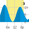 Bucksport tide chart for Saturday, May 3, 2025