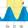 Bucksport tide chart for Wednesday, May 7, 2025