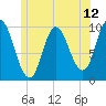 Bucksport tide chart for Thursday, June 12, 2025
