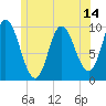 Bucksport tide chart for Saturday, June 14, 2025