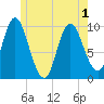 Bucksport tide chart for Sunday, June 1, 2025