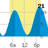 Bucksport tide chart for Saturday, June 21, 2025