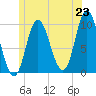 Bucksport tide chart for Monday, June 23, 2025
