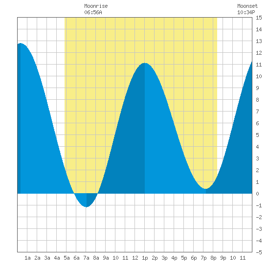 Bucksport tide chart for Friday, June 27, 2025