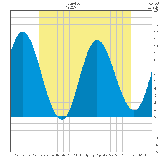 Bucksport tide chart for Sunday, June 29, 2025