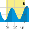 Bucksport tide chart for Sunday, June 8, 2025