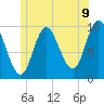 Bucksport tide chart for Monday, June 9, 2025