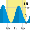 Bucksport tide chart for Tuesday, July 15, 2025
