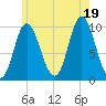 Bucksport tide chart for Saturday, July 19, 2025