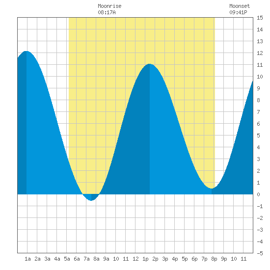 Bucksport tide chart for Sunday, July 27, 2025