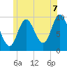Bucksport tide chart for Monday, July 7, 2025