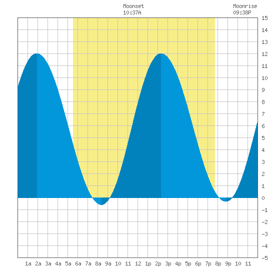 Bucksport tide chart for Wednesday, August 13, 2025