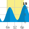 Bucksport tide chart for Tuesday, August 19, 2025