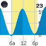 Bucksport tide chart for Saturday, August 23, 2025