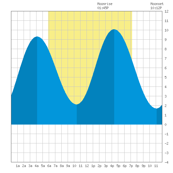 Bucksport tide chart for Saturday, August 30, 2025