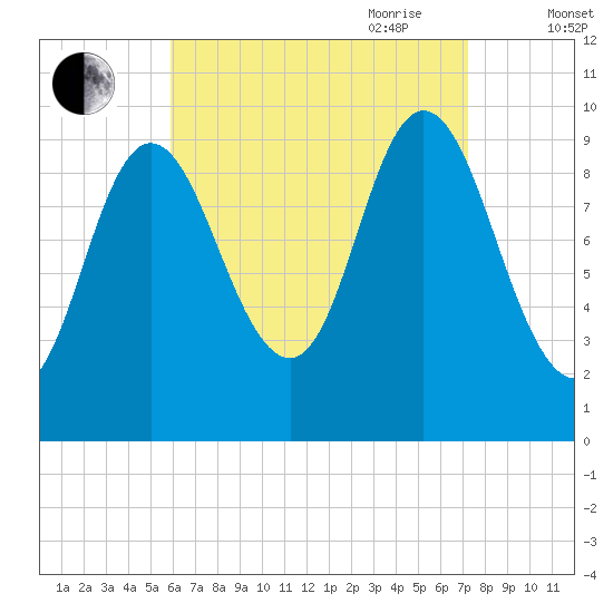 Bucksport tide chart for Sunday, August 31, 2025