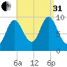 Bucksport tide chart for Sunday, August 31, 2025