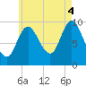Bucksport tide chart for Monday, August 4, 2025