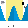 Bucksport tide chart for Saturday, August 9, 2025