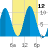 Bucksport tide chart for Friday, September 12, 2025