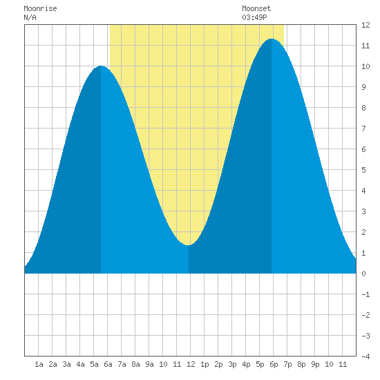 Bucksport tide chart for Monday, September 15, 2025