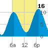 Bucksport tide chart for Tuesday, September 16, 2025