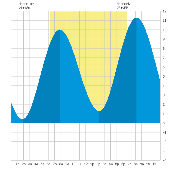 Bucksport tide chart for Wednesday, September 17, 2025