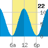 Bucksport tide chart for Monday, September 22, 2025