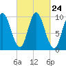 Bucksport tide chart for Wednesday, September 24, 2025
