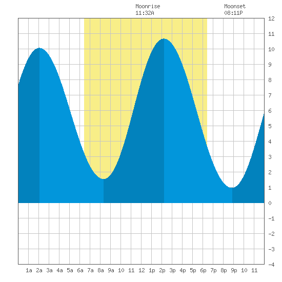 Bucksport tide chart for Friday, September 26, 2025
