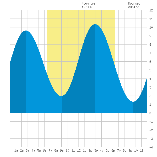 Bucksport tide chart for Saturday, September 27, 2025