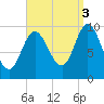 Bucksport tide chart for Wednesday, September 3, 2025