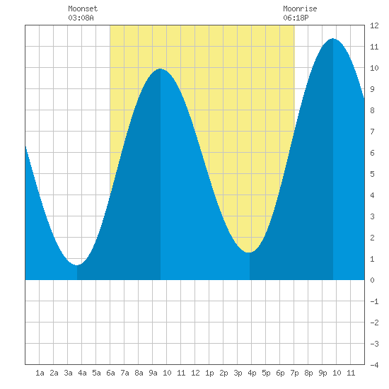 Bucksport tide chart for Friday, September 5, 2025