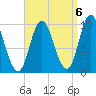 Bucksport tide chart for Saturday, September 6, 2025