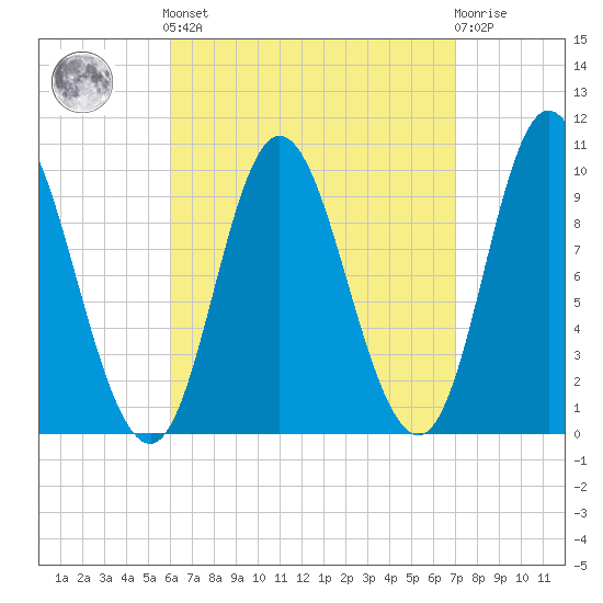Bucksport tide chart for Sunday, September 7, 2025