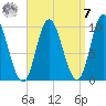 Bucksport tide chart for Sunday, September 7, 2025