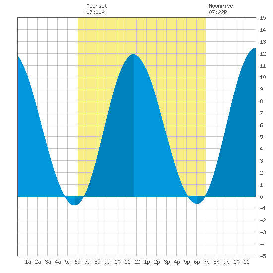 Bucksport tide chart for Monday, September 8, 2025