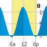 Bucksport tide chart for Monday, September 8, 2025