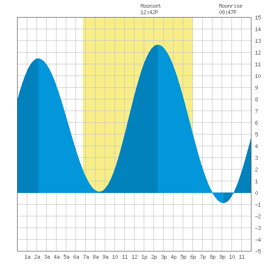 Bucksport tide chart for Saturday, October 11, 2025